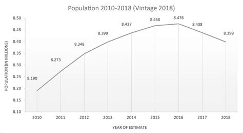 new york population 2018